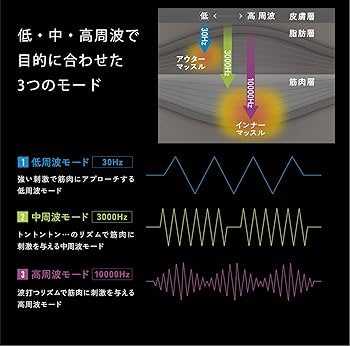 Amazon | アテックス EMS機器 足 脚 腕 太もも お尻 ルルド